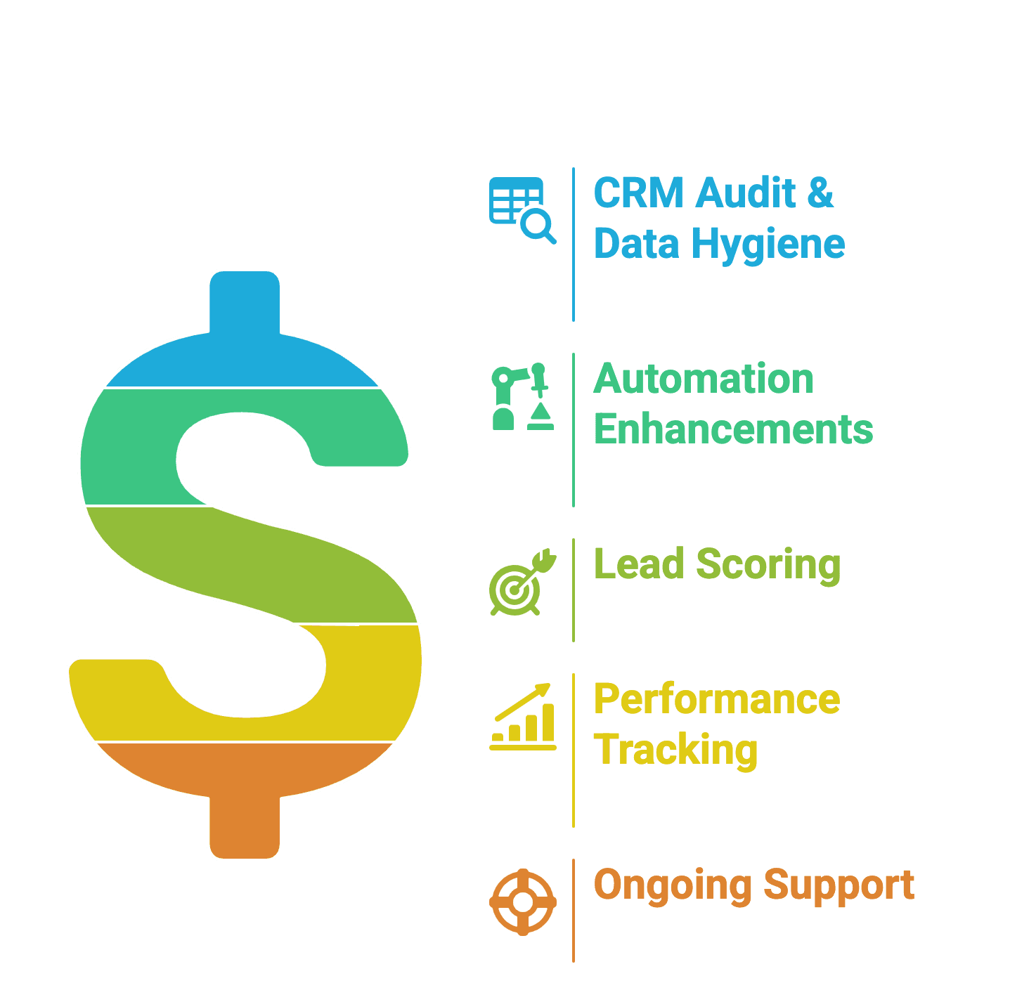 Go for Growth with HubSpot