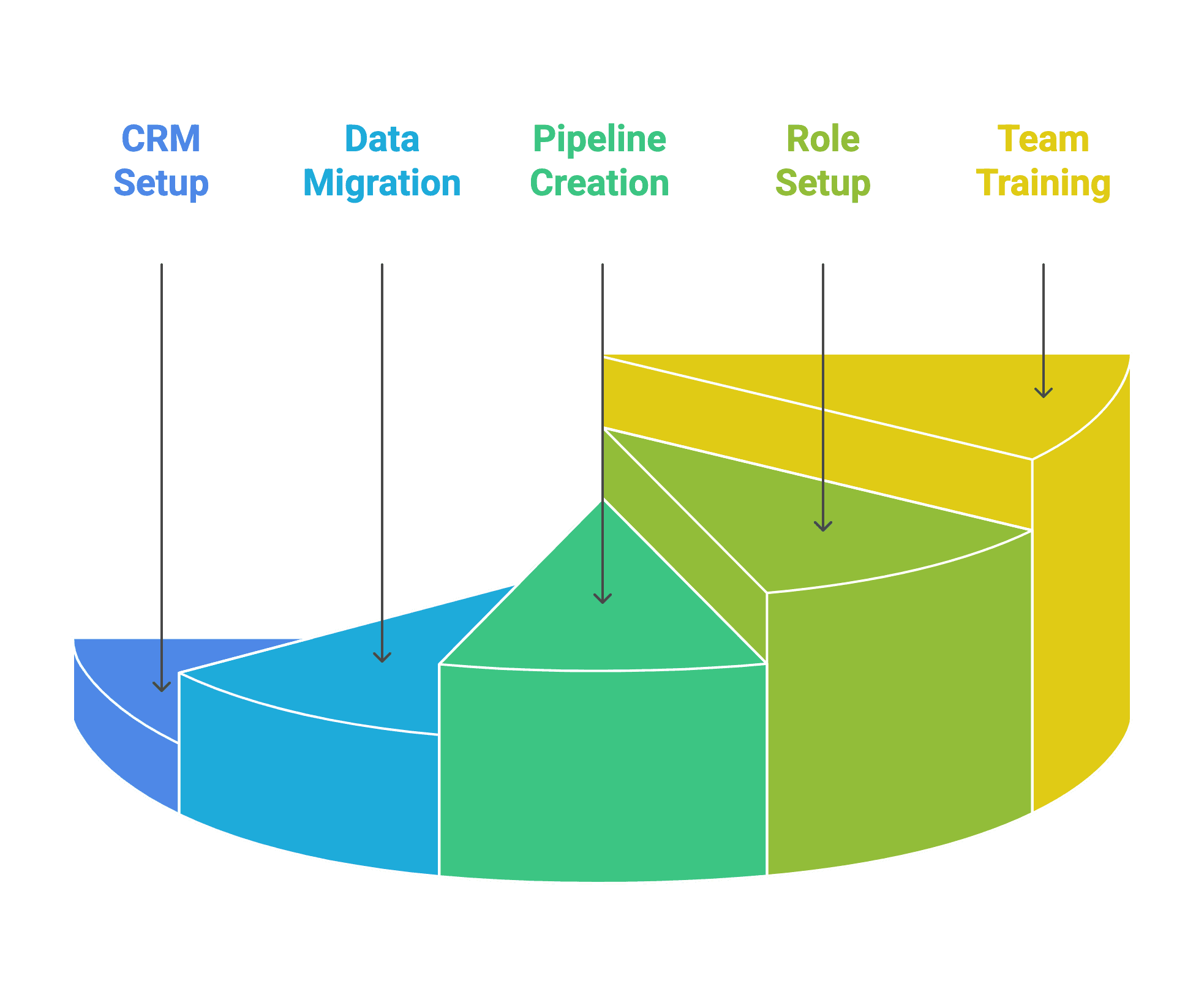 HubSpot Onboarding & Implementation