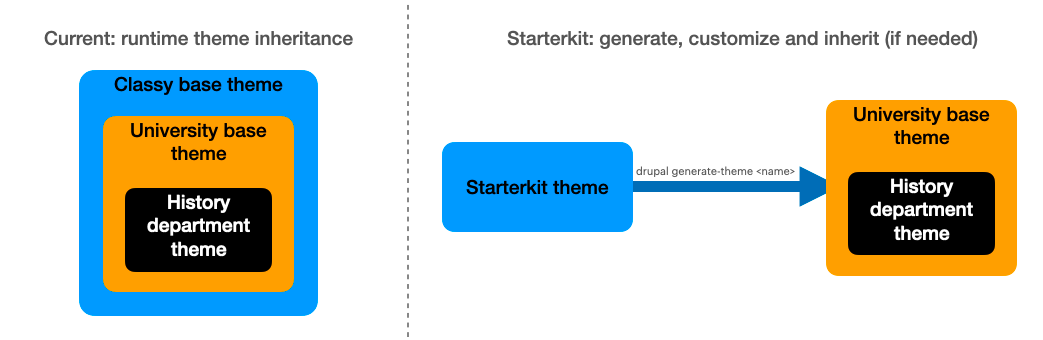 Starterkit Theme Tool Image
